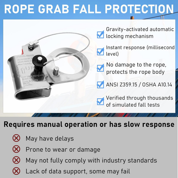 Automatic Rope Grab Fall Protection Fall Protection Automatic Energy Absorbing Rope Grab, for RK VF505, Us ...